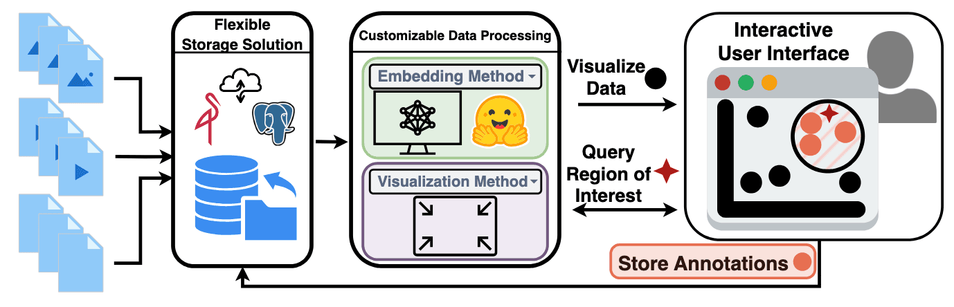 Getting started with Induction Labs